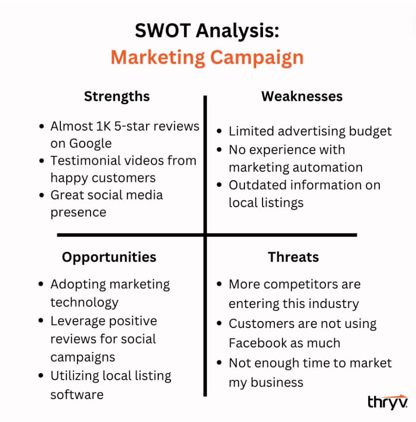 swot analysis example for marketing campaign